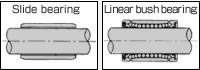 Slide bearing  Liner bush bearing