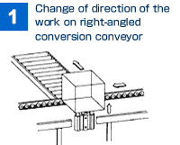 Change of direction of the work on right-angled conversion conveyor