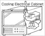 Cooling Electrical Cabinet