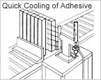 Quick Cooling of Adhesive
