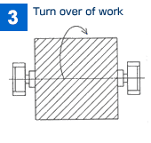 Turn over of work